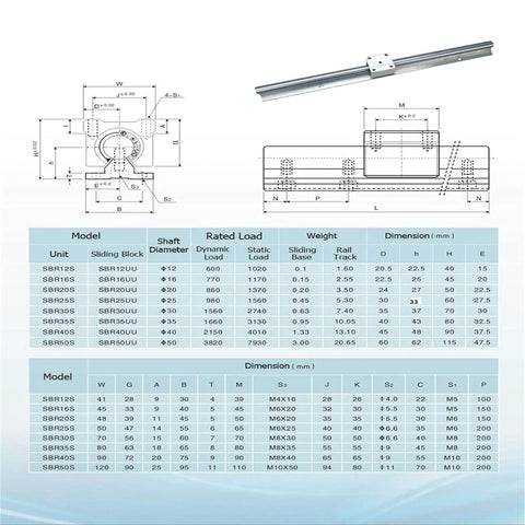 Technical diagram showing components and specifications for Beefed-Up SBR20 Linear Rail Kit 3000mm Set with four 1500mm rails.