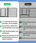 Comparison of tall 48 inch high garden fence with gate heavy duty iron pet fence; ours vs. others, highlighting design features.