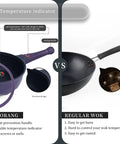 Comparison of 11 Inch Nonstick Frying Pan With Lid And Steamer Capable vs Regular Wok highlighting features and handle design.