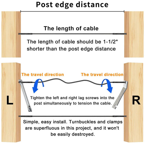 Diagram showing installation of Rugged And Ready Heavy Duty 100 Pack Left And Right Handed T316 Stainless Steel Swage Lag Screws for wood posts.