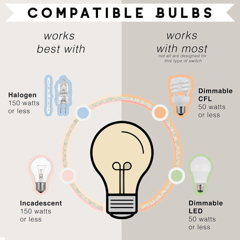 Touch Pad Lamp Dimmer Switch With Three Levels Of Brightness For Table Floor And Desk Lamps No Fuss Plug In Cord Lighting Control Easy Install And Mood Lighting