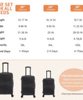 3 Piece ABS Luggage Set With Spinner Wheels Hardside Travel Luggage Including 28 Inch Large Suitcase 24 Inch Medium 20 Inch Carry On Airline Approved sizing chart and luggage images