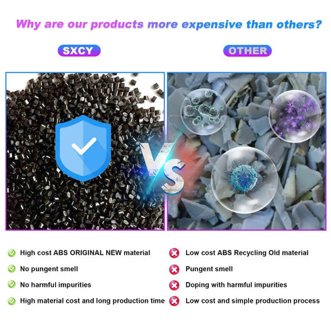 Comparison of high-cost ABS new material vs. low-cost recycled material with textual differences in properties and costs.