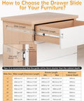 Diagram explaining how to choose the drawer slide for furniture, showing dimensions and installation tips for drawer slides.