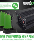 2000W Sump Pump Battery Backup System For Homes showing two green sump pumps and black inverter, emergency power supply
