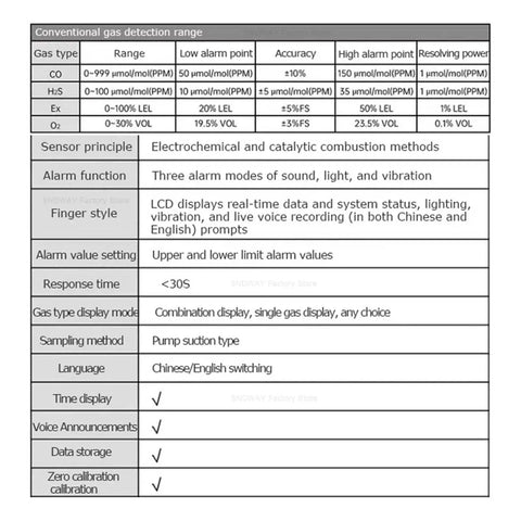 Specifications chart for All In One 4 In 1 Gas Leak Detector with Oxygen O2 Ex Hydrogen Sulfide H2S and Carbon Monoxide CO.