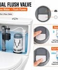 3 Inch Dual Flush Valve Replacement Kit For Most 2 Piece Toilets Inside Tank With Fill Valve Push Button Gasket And Bolts No More Leaks No More Running Toilet Better Flush Water Saving installed in toilet tank