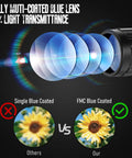 Illustration of a fully multi-coated blue lens for Versatile 6-24x50 AO Rifle Scope With Illuminated Red Green Reticle
