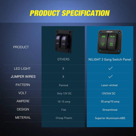Two Gang Rocker Panel With Dual Green LED Illumination, features comparison with others, specifications highlighted