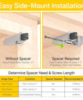 5 Pack Soft Close Cabinet Dampers For Overlay, Face Frame, And Frameless Hinges, Easy Side Mount Install, Smooth Slow Closing, Hidden Concealed Mechanism, 35N Door Buffer Replacement Hardware For Cabinets shown with spacer guide