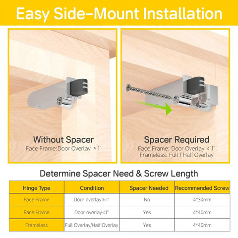 5 Pack Soft Close Cabinet Dampers For Overlay, Face Frame, And Frameless Hinges, Easy Side Mount Install, Smooth Slow Closing, Hidden Concealed Mechanism, 35N Door Buffer Replacement Hardware For Cabinets shown with spacer guide