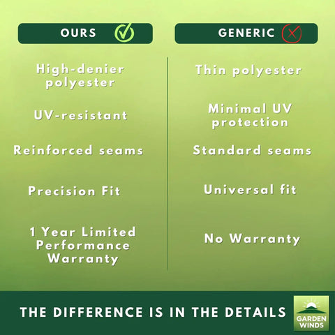 Comparison chart showing benefits of our high-denier polyester canopy vs generic thin polyester without warranty.