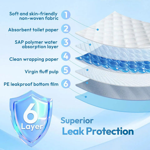 Extra Large Disposable Bed Pads 60 Pack 40 By 40 Inches Rock Solid Leakproof Incontinence Underpads 6 layer construction details