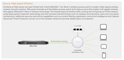 Rock Solid Next Gen Business Firewall Delivering Heavy Duty Three Year Secure Network Upgrade Plus And Advanced Threat Protection with SonicWall NSa 2700.