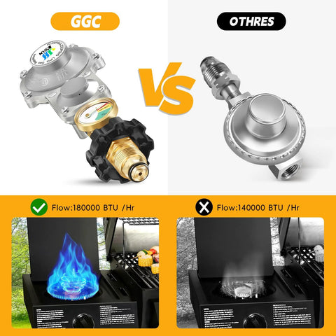 Comparison of two-stage propane regulator for RVs with gauge and competitor showing BTU flow rates for outdoor cooking efficiency