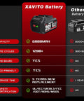 Upgraded 20V Replacement Battery For Skil Power Tools 6000 Mah Pack comparison with specifications and features listed.