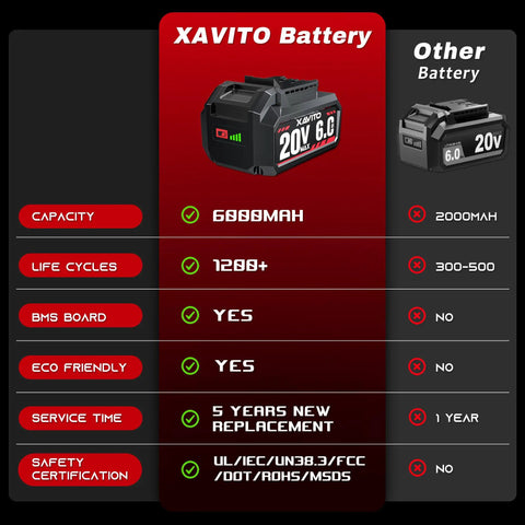 Upgraded 20V Replacement Battery For Skil Power Tools 6000 Mah Pack comparison with specifications and features listed.