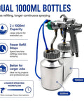 Heavy Duty Dual Head Paint Spray Gun With High Pressure Feed, Massive Two Liter Tank, Precision 1.3 Mm Nozzle, Handheld Airbrush Sprayer showcasing dual 1000ml bottles for extended spray.