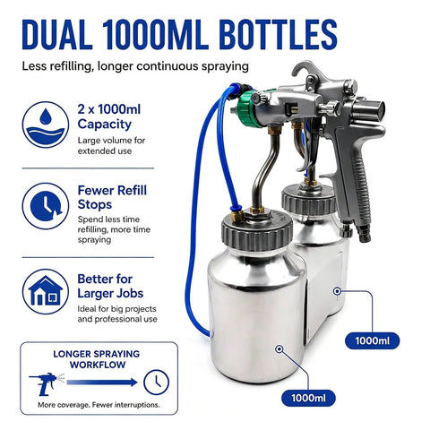 Double Head Pressure Feed Paint Sprayer With Dual Cups And Crisp One Point Three Mm Nozzle, featuring dual 1000ml metal bottles.