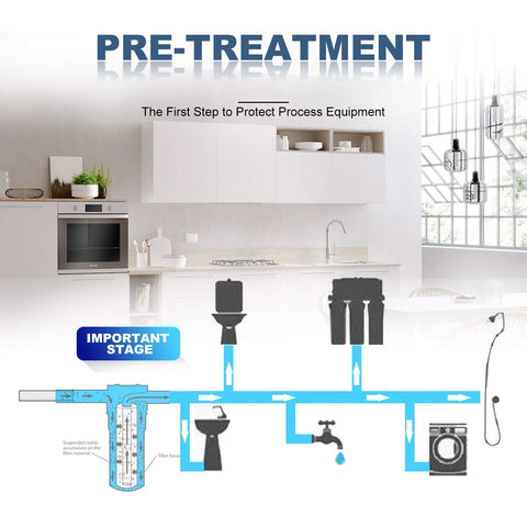 Diagram of 5 Micron Sediment Water Filter Replacement Polypropylene Cartridge 20 Inch By 2.5 Inch For Whole House Filter System