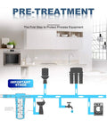 Schematic showing pre-treatment process for water filtration system in modern kitchen.