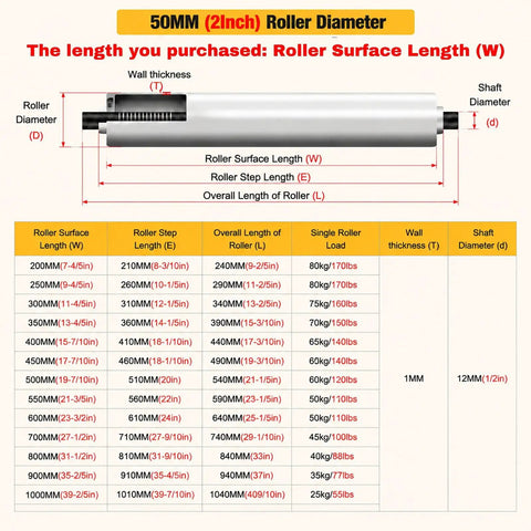 Top Grade Stainless Steel Conveyor Roller 2 Inch Diameter dimensions and specifications chart for gravity material handling.