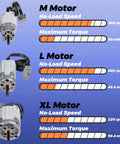 36 Pcs Power Functions Motor Set For STEM Building Blocks showing M, L, and XL motor no-load speed and torque.