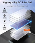 Layered view of a high-quality BC solar cell design with focus on enhanced durability for Ultra Light 25W Solar Panel Charger.