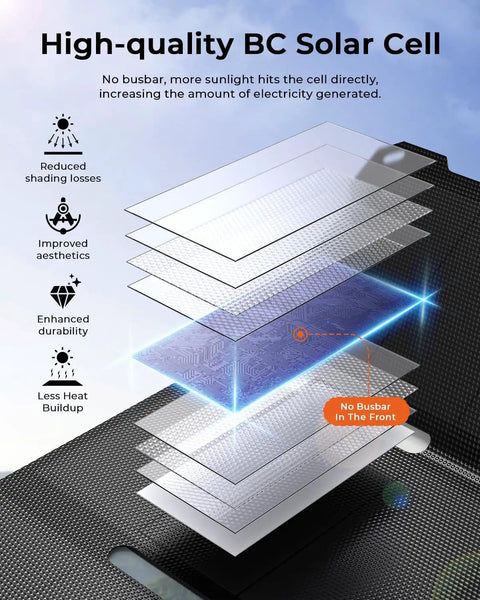 Layered view of a high-quality BC solar cell design with focus on enhanced durability for Ultra Light 25W Solar Panel Charger.