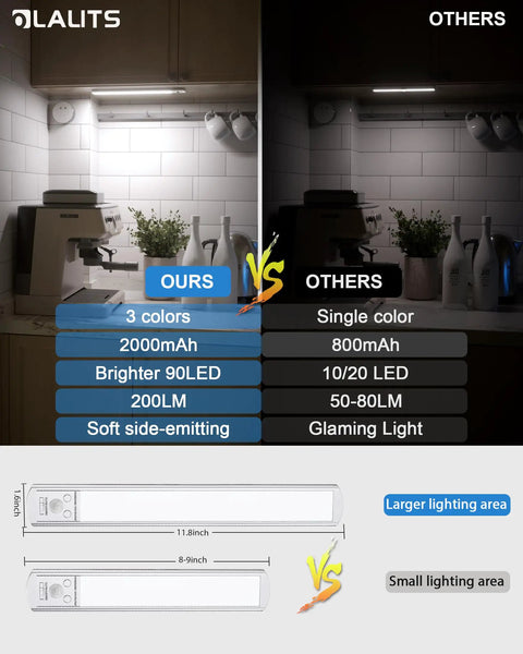 Comparison of Motion Sensor Under Cabinet LED Light Strip With 90 LEDs, Magnetic Mount, Rechargeable 2500mAh, 11.8 Inch, showing lighting differences.