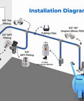 Heavy Duty 3/4 Inch Shop Air Line Kit With 100, 200, And 300 Foot Runs installed diagram with HDPE aluminum piping