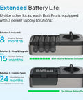 Extended battery solutions for Bolt Pro WiFi Smart Deadbolt Lock, including AA and lithium options with 24-month life.