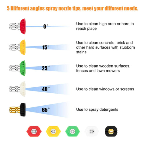 Five nozzles for High Pressure Washer Gun For Cars And Power Washers, 4350 PSI Beast Mode Ready, show angle spray tips and uses.