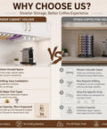 Comparison of under-cabinet holder vs other coffee pod holders highlighting Space Saving Coffee Pod Holder And Capsule Organizer For Countertop 10 Pack With Wall Mount Adhesives Fridge And RV Coffee Station Storage Keeps Pods Neatly Displayed And Easy To Access In White benefits