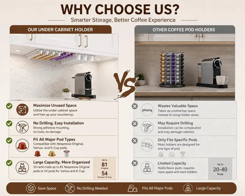 Comparison of under-cabinet holder vs other coffee pod holders highlighting Space Saving Coffee Pod Holder And Capsule Organizer For Countertop 10 Pack With Wall Mount Adhesives Fridge And RV Coffee Station Storage Keeps Pods Neatly Displayed And Easy To Access In White benefits