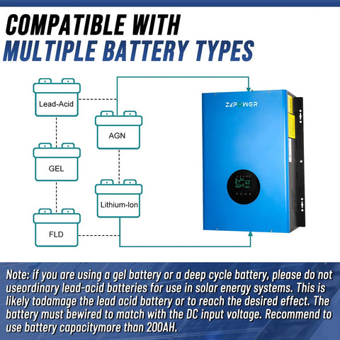 No Frills 10KW Solar Hybrid Inverter Off Grid Workhorse panel showing compatibility with multiple battery types including Lead-Acid, GEL, AGN, FLD, Lithium-Ion.