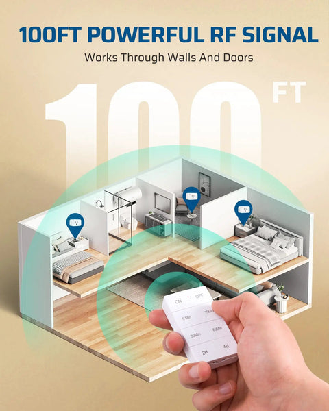 Zero Fuss Remote Control Outlet Timer Featuring Smart Countdown Modes shows powerful 100ft RF signal through walls and doors.