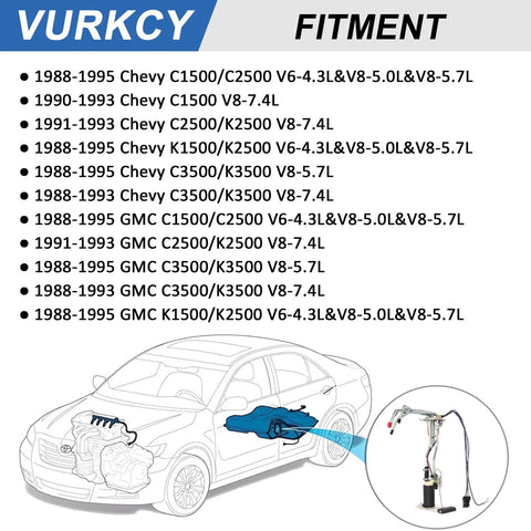 Diagram showing Electric Fuel Pump For Chevy And GMC C K Trucks 1988 1989 1990 1991 1992 1993 1994 1995 V8 7.4L 5.0L 5.7L And V6 4.3L Plug And Play OEM Replacement Module Assembly E3621S installed in vehicle.