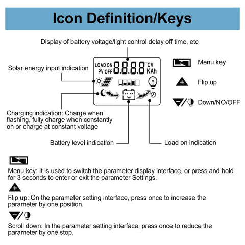 Diagram showing icon definitions for 30A MPPT Solar Charge Controller For 12V/24V Systems With LCD Display and auto battery type detect.