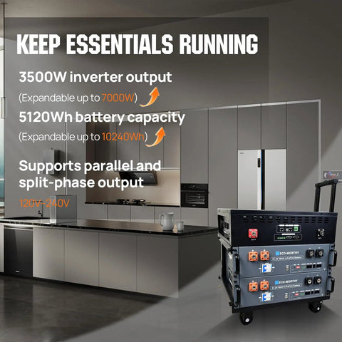 5120Wh SL3500 Stackable Power Station With Solar Inverter in kitchen, text on specs and features visible, portable home backup system.