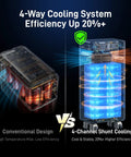 Top Shelf Heavy Duty 48V 314Ah LiFePO4 Battery With 300A Smart BMS And Bluetooth App Control cooling system comparison image.