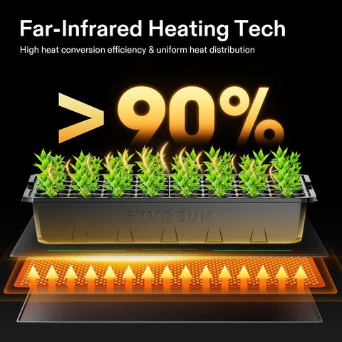 Seedling Heat Mat With Digital Thermostat For Germination And Indoor Gardening 20 By 20.75 Inch Rock Solid Warm Propagation Pad For Hydroponics Greenhouse And Seed Start UL And MET Certified