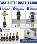Pro Grade Carbon Steel Rivet Nut Tool Set With Assorted Mandrels showing easy 3-step installation process for secure threading.