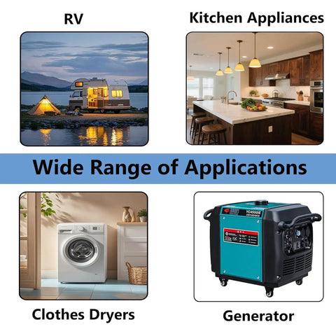 Illustration showing various uses for Digital LCD Power Meter For 50 Amp 120V Systems With NEMA 14 50 Connector, including RVs and appliances.