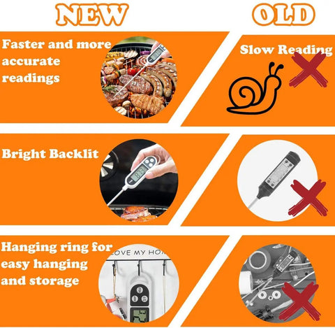 Comparison of new and old BBQ tools with faster readings, bright backlit thermometer, hanging ring for 24 Piece BBQ Tool Set With Meat Thermometer And Injector In Extra Thick Stainless Steel Includes Spatula Fork Tongs Cleaning Brush Skewers And Aluminum Case The Ultimate Grill Gear For Men And Outdoor Cooking.