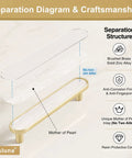 Exploded view of 4 Pack Gold Cabinet Pulls with pearl inlay and brushed brass base, solid zinc alloy structure, and protective layers.