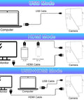 USB and HDMI connection diagram for Rock Solid 4K UVC Web Cam With USB And HDMI Dual Screen Output For PC Monitors And Streaming Rigs.