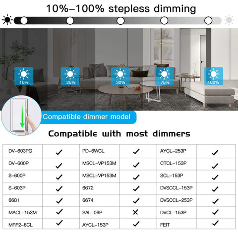 Dimming settings for 12 Inch Flush Mount LED Ceiling Light With Dimmable Brightness Slim IC Fixture 28W 3200LM
