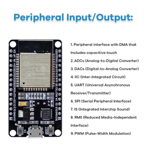 Starter Kit For ESP32 Development Board With WiFi IoT Learn To Code Fast No Fuss Setup Grab And Go Arduino IDE Compatible Tutorial Included