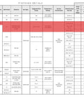 Fastener details chart showing B7 grade highlighted in red and a mechanical properties table with Sterling Seal logo on the left.